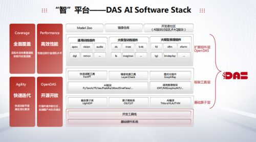 中科曙光 新智生产力引擎，一台精密的AI发动机驱动人工智能基础软件开发