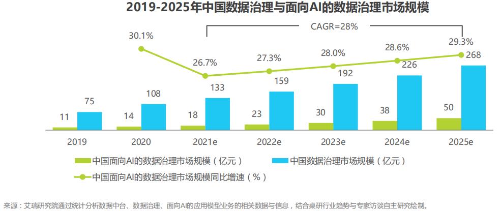 供需双驱，人工智能基础层实力进阶 迈向智能时代的坚实基座