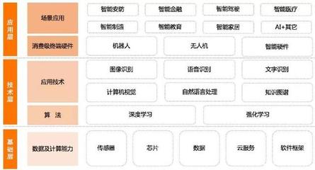 AI爆发元年 盘点谷歌、微软、BAT等巨头布局 看AI安防走向何方?