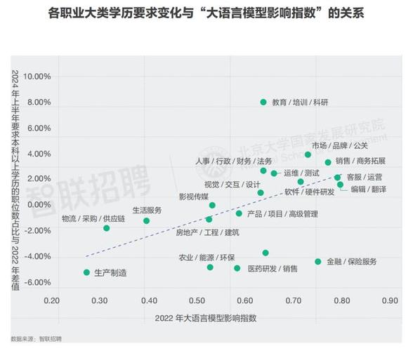 ai大模型对我国劳动力市场潜在影响研究:2024